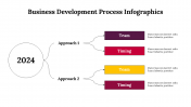 500026-Business-Development-Process-Infographics_28