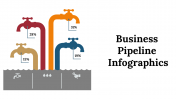 Business Pipeline Infographics PPT And Google Slides