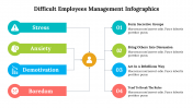 500035-Difficult-employees-management-infographics_02