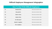500035-Difficult-employees-management-infographics_03