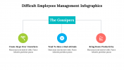 500035-Difficult-employees-management-infographics_04