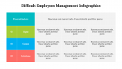 500035-Difficult-employees-management-infographics_05