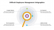 500035-Difficult-employees-management-infographics_06