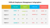 500035-Difficult-employees-management-infographics_07