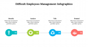500035-Difficult-employees-management-infographics_08