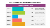 500035-Difficult-employees-management-infographics_09