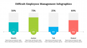 500035-Difficult-employees-management-infographics_10