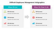 500035-Difficult-employees-management-infographics_11
