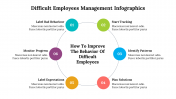 500035-Difficult-employees-management-infographics_12