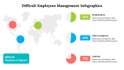 500035-Difficult-employees-management-infographics_13