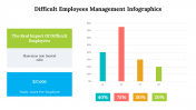500035-Difficult-employees-management-infographics_14