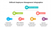 500035-Difficult-employees-management-infographics_15