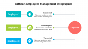 500035-Difficult-employees-management-infographics_16