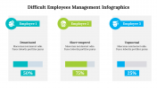500035-Difficult-employees-management-infographics_17