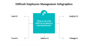 500035-Difficult-employees-management-infographics_18