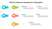 500035-Difficult-employees-management-infographics_19