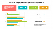 500035-Difficult-employees-management-infographics_20