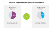 500035-Difficult-employees-management-infographics_21