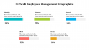 500035-Difficult-employees-management-infographics_22