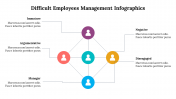 500035-Difficult-employees-management-infographics_24