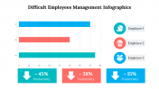 500035-Difficult-employees-management-infographics_25