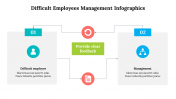 500035-Difficult-employees-management-infographics_26