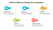 500035-Difficult-employees-management-infographics_28