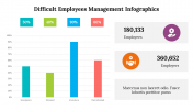 500035-Difficult-employees-management-infographics_30