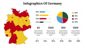 Infographics Of Germany PowerPoint And Google Slides