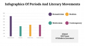 Infographics Of Periods And Literary Movements Google Slides