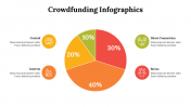 500049-CrowdFunding-infographics_06