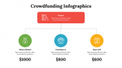 500049-CrowdFunding-infographics_12