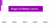 500063-Month-Of-Awareness-On-Bladder-Cancer_19