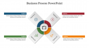 Alluring Business Process PowerPoint Slides Presentation