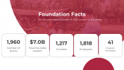 500212-Bill-And-Melinda-Gates-Foundation_14