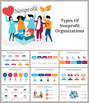Types Of Nonprofit Organizations PPT And Google Slides