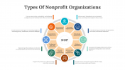 500216-Overview-of-Nonprofit-Sector_04