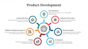 Product Development PowerPoint And Google Slides Themes