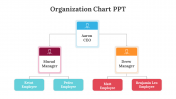 Try Now! Organization Chart PPT and Google Slides Themes