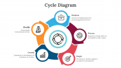 Cycle Diagram PowerPoint And Google Slides Template