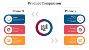 Best Product Comparison PPT And Google Slides Template