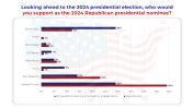 500277-The-2024-US-Presidential-Election_11