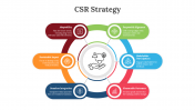 CSR Strategy PowerPoint And Google Slides Template