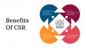 Benefits Of CSR PowerPoint And Google Slides Themes