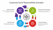 Corporate Social Responsibility Examples Google Slides