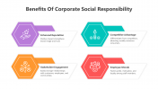 Benefits Of Corporate Social Responsibility Google Slides