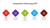 Get Competitive Advantage PPT And Google Slides Template