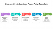 Competitive Advantage PowerPoint And Google Slides Template