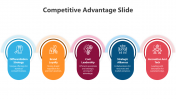 Competitive Advantage PowerPoint And Google Slides Themes