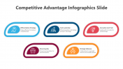 Competitive Advantage Infographics PPT And Google Slides